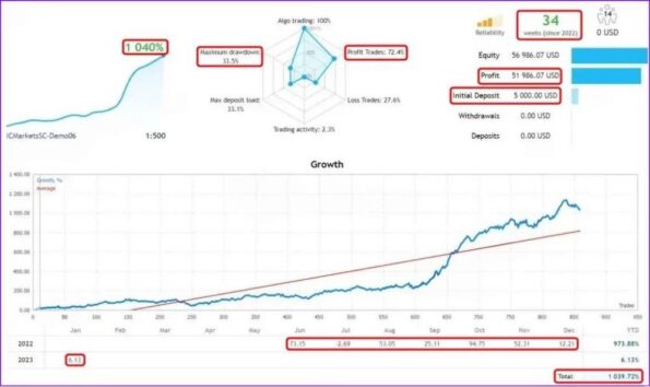 DOW DAX FOREX EA - 1
