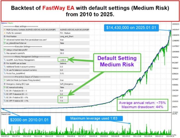FASTWAY EA - 1