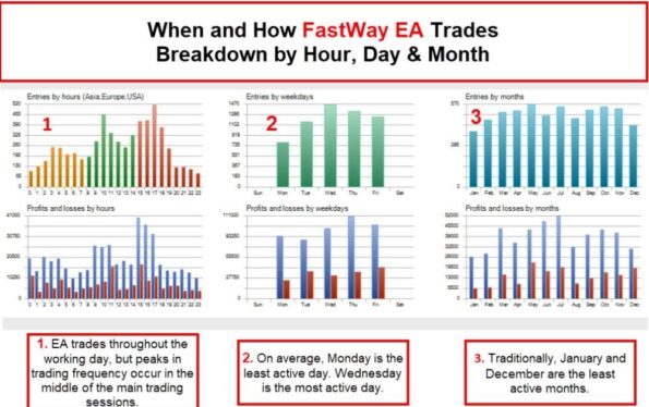 FASTWAY EA - 1