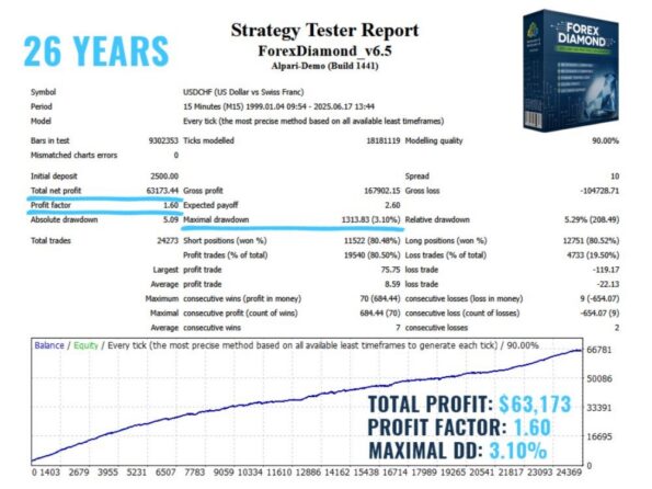 FOREX DIAMOND EA - 1