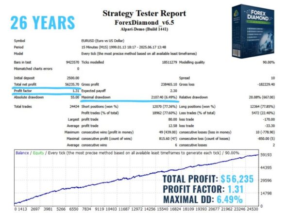 FOREX DIAMOND EA - 1