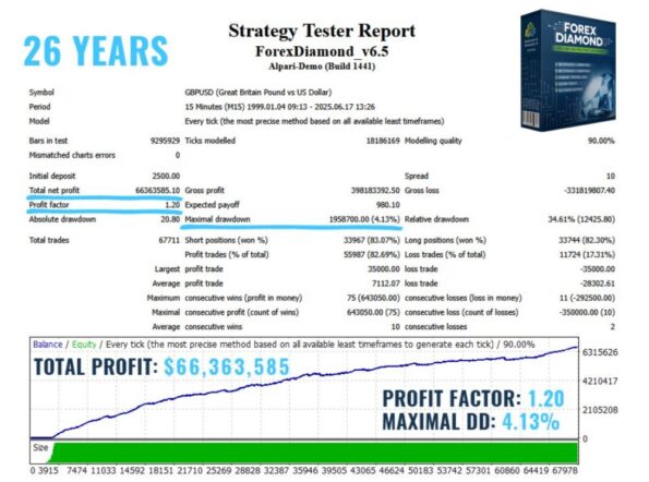 FOREX DIAMOND EA - 1