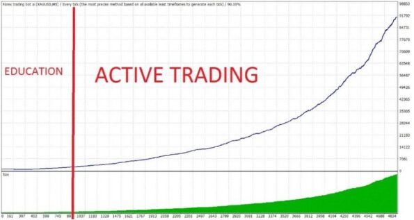 FOREX TRADING BOT AI - 1
