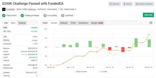 FUNDEDEA PREMIUM - 1