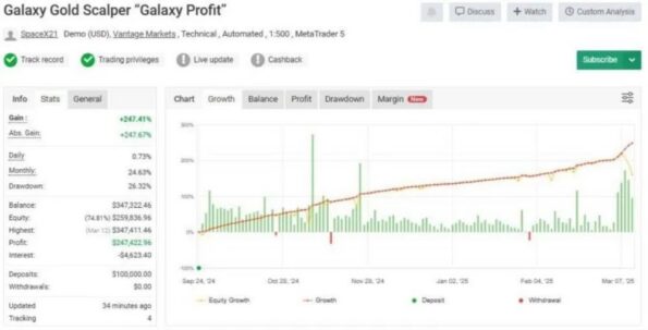 GALAXY GOLD SCALPER - 1
