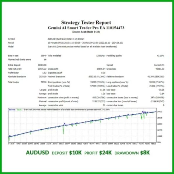 GEMINI AI SMART TRADER PRO EA (4)
