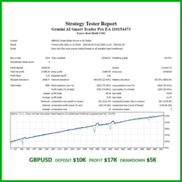 GEMINI AI SMART TRADER PRO EA