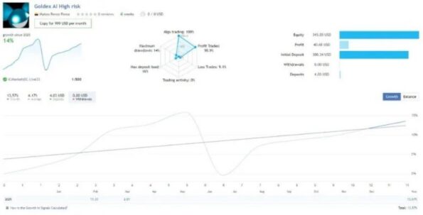 GOLDEX AI - 1