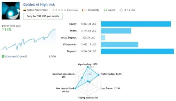 GOLDEX AI EA - 1