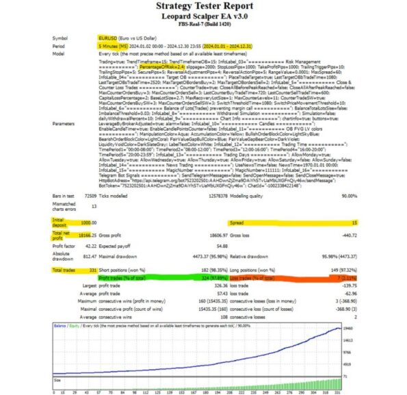 LEOPARD SCALPER EA - 1