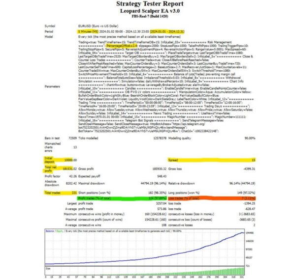 LEOPARD SCALPER EA - 1