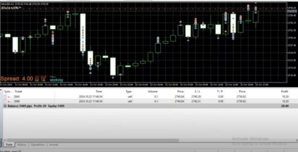 LOCK30X GOLD SCALPING - 1