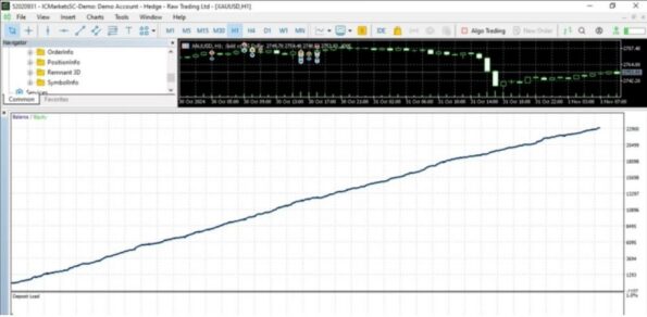 LOCK30X GOLD SCALPING - 1