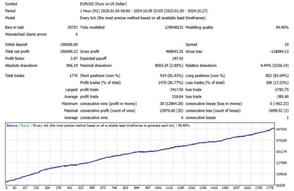 MUSTANG EURUSD H1 - 1