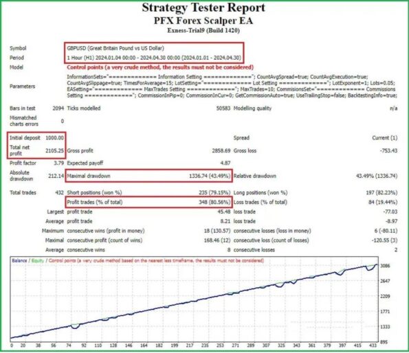 PFx Forex Scalper EA - 1