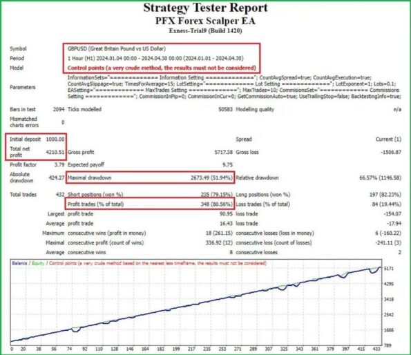 PFx Forex Scalper EA - 1