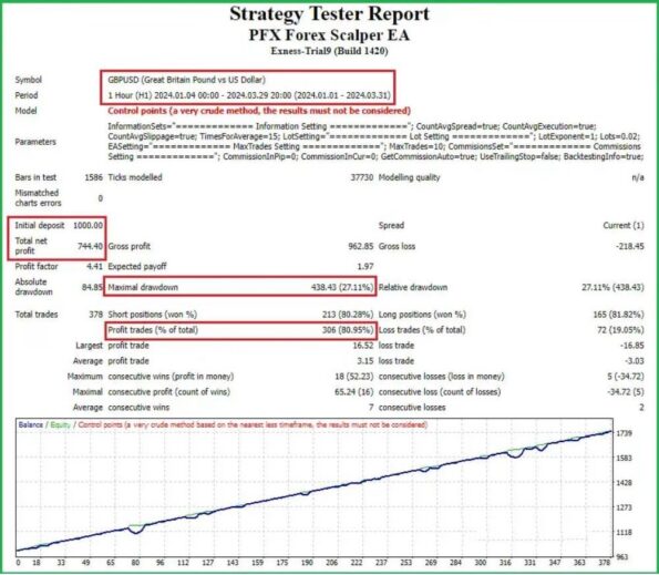 PFx Forex Scalper EA - 1