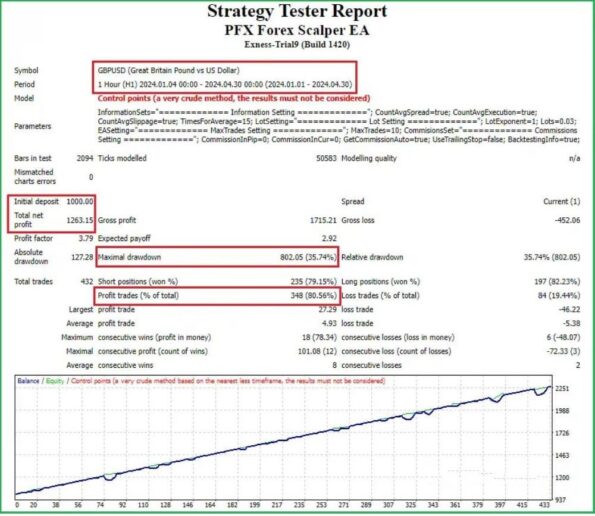 PFx Forex Scalper EA - 1