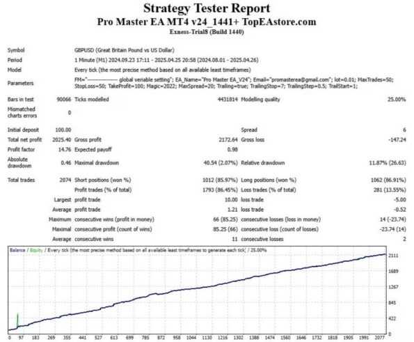 PRO MASTER EA - 1