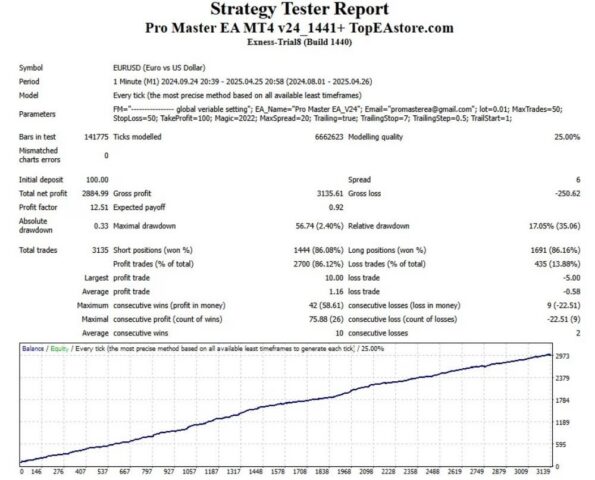 PRO MASTER EA - 1