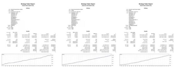 PYTHONX M1 HYBRID BREAKOUT EURUSD - 1