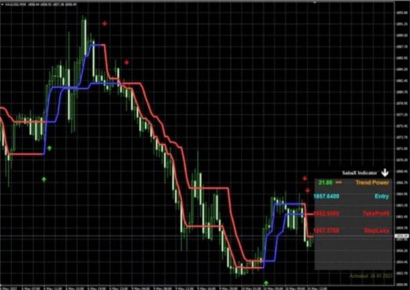 Sabax Forex - 1