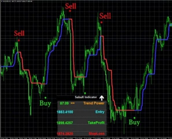 Sabax Forex - 1