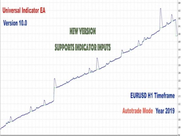 UNIVERSAL INDICATOR EA FOR YOUR INDICATOR - 1