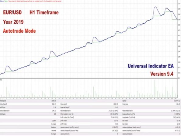 UNIVERSAL INDICATOR EA FOR YOUR INDICATOR - 1