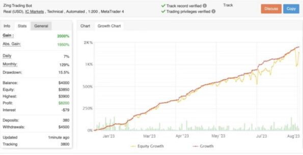 ZING TRADING BOT EA - 1