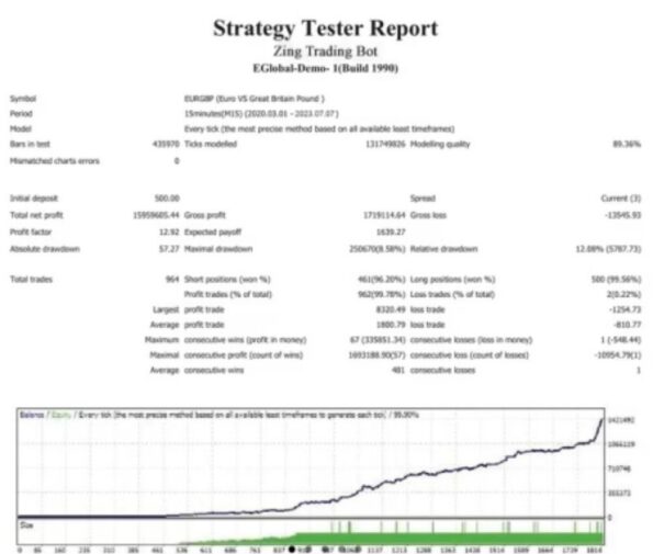 ZING TRADING BOT EA - 1