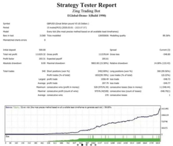 ZING TRADING BOT EA - 1