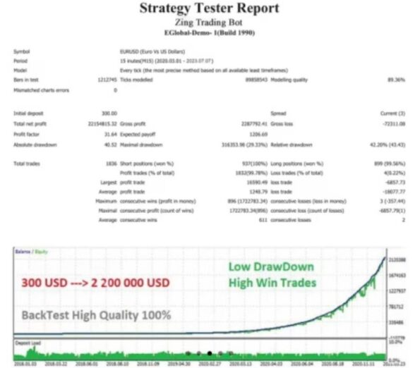 ZING TRADING BOT EA - 1