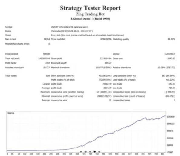 ZING TRADING BOT EA - 1