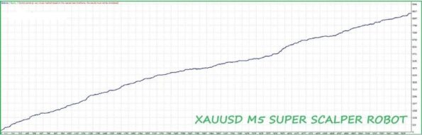 XAUUSD M5 SUPER SCALPER - 1