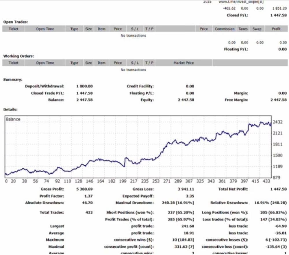 IS PI SCALPER EA ADAPTIVE - 1