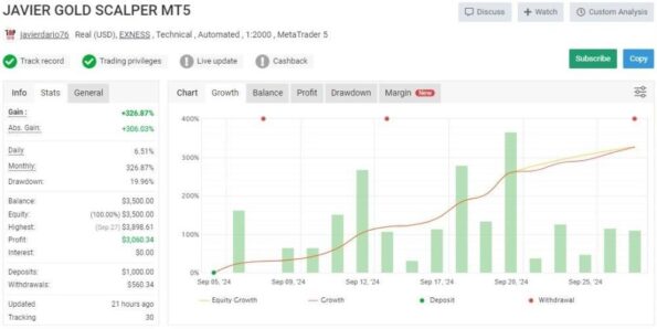 Javier Trading Scalper Gold - 1
