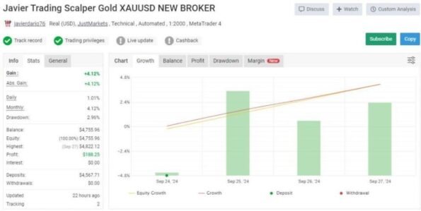 Javier Trading Scalper Gold - 1
