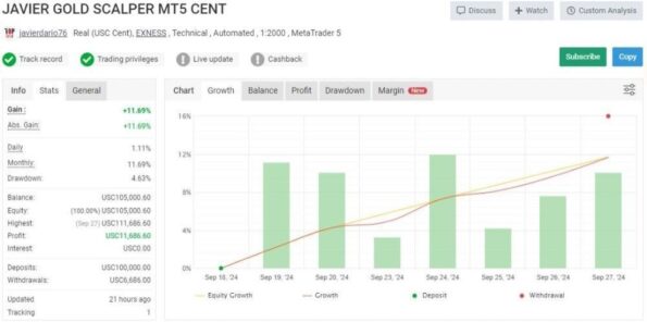 Javier Trading Scalper Gold - 1