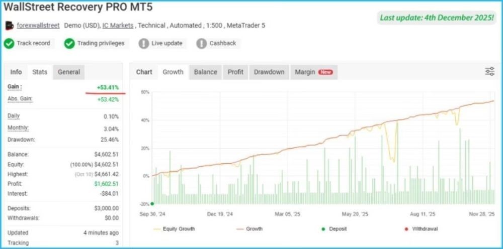 WALLSTREET RECOVERY PRO - 1