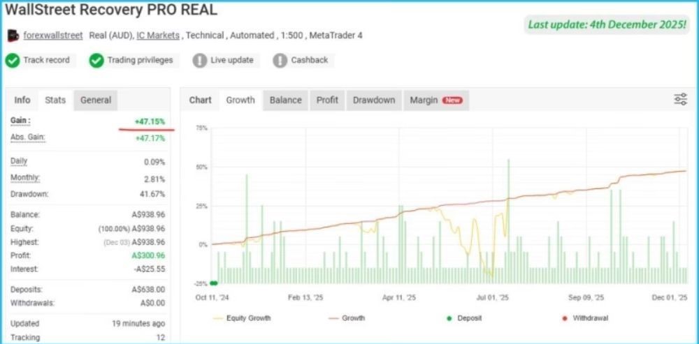 WALLSTREET RECOVERY PRO - 1
