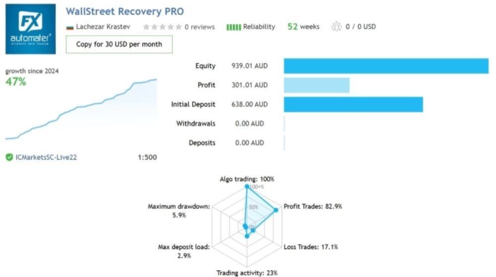WALLSTREET RECOVERY PRO - 1