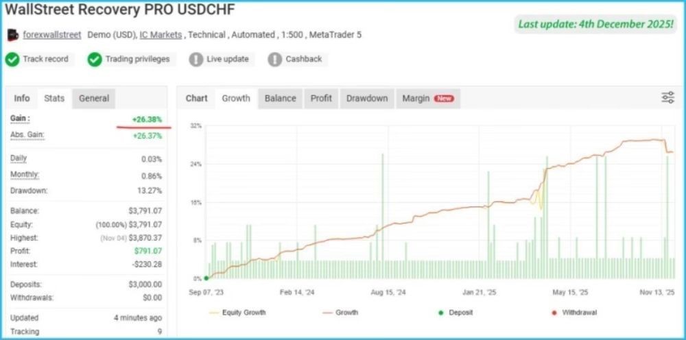 WALLSTREET RECOVERY PRO - 1