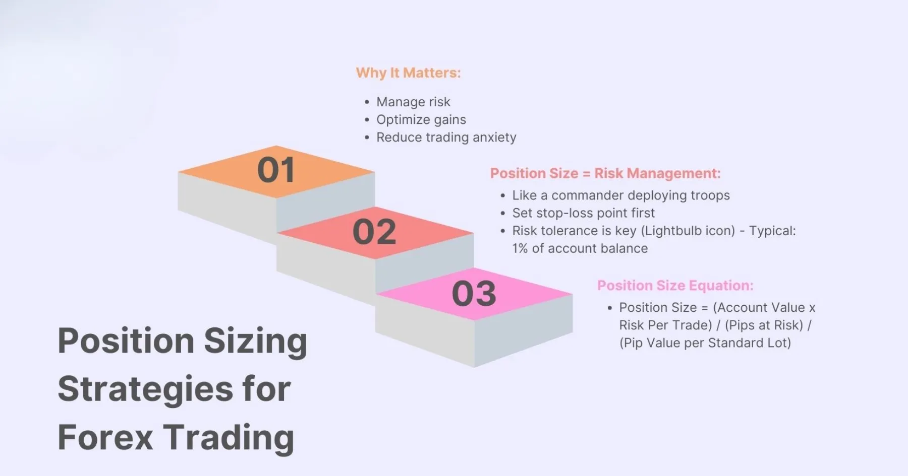 Fx Risk Modelling What Risk Management Models Do Pro Forex Traders Use? (Position Sizing ...