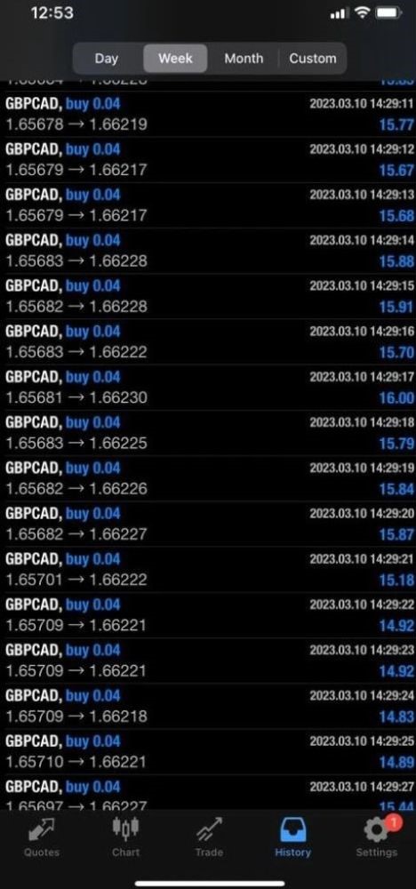 ABELLA SCALPING ROBOT - 1