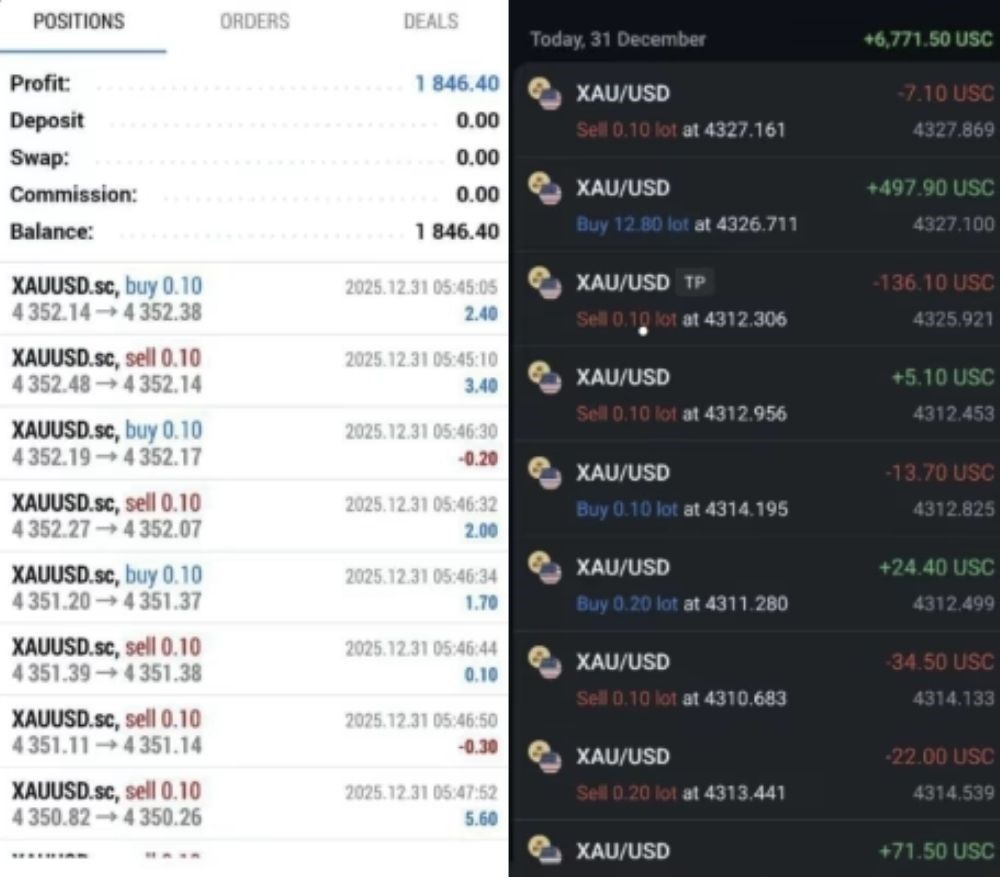 HIGHLY PROFITABLE GOLD SCALPER - 1