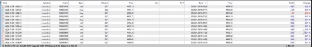 HIGHLY PROFITABLE GOLD SCALPER - 1