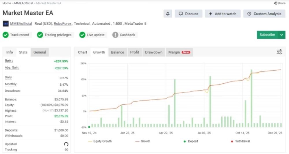 MARKET MASTER EA - 1