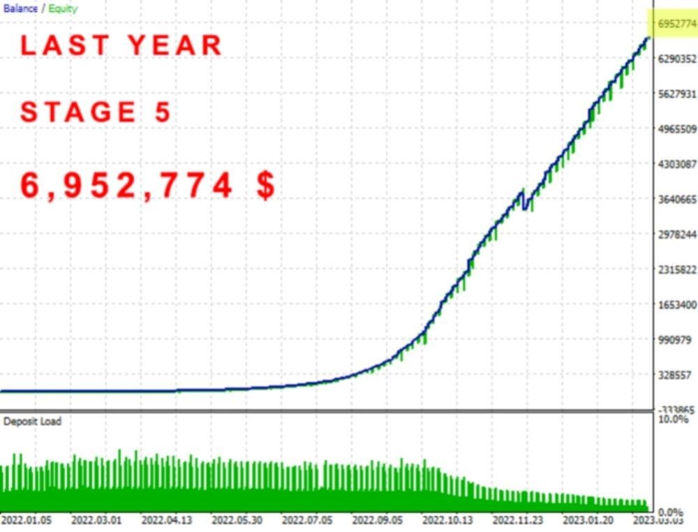 THE INVESTMENT INNOVATOR - 1