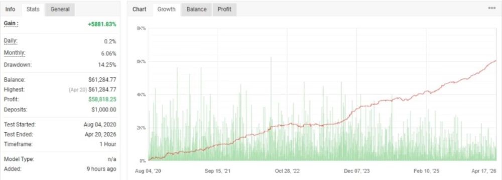 STABLE GOLD SCALPING EA - 1